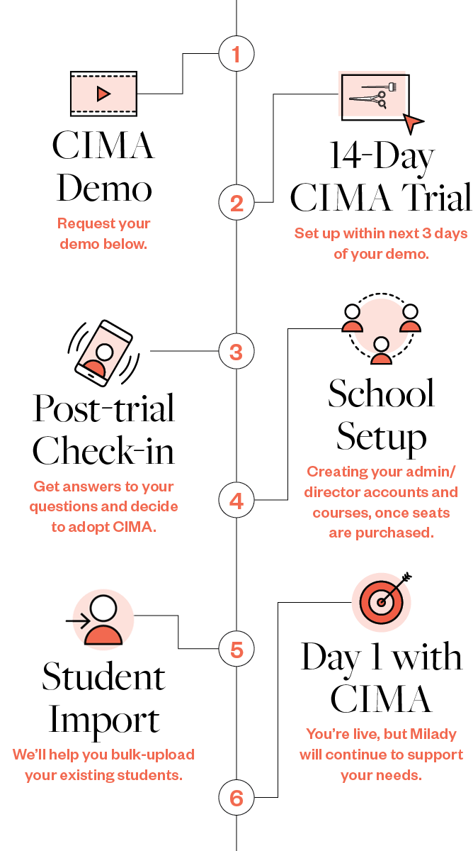 Timeline to your Day 1 with CIMA