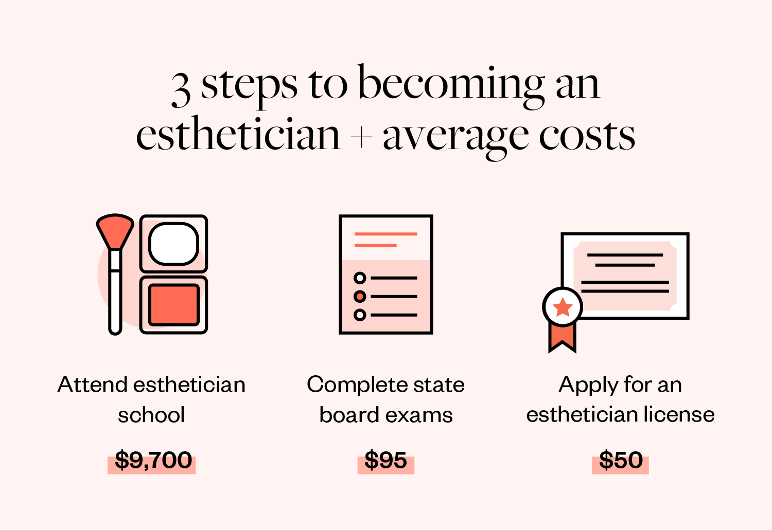 3-steps-to-becoming-an-esthetician 3 steps to becoming an esthetician and average costs