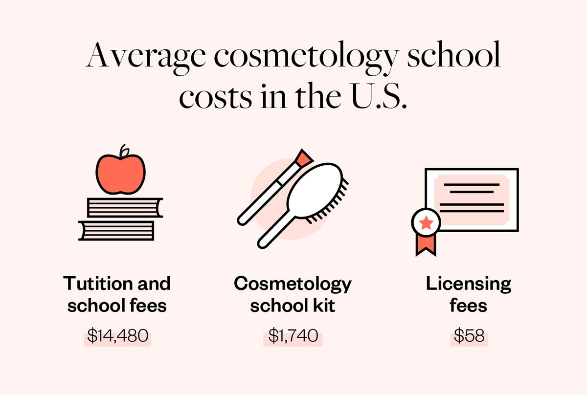 average cosmetology school costs in the us