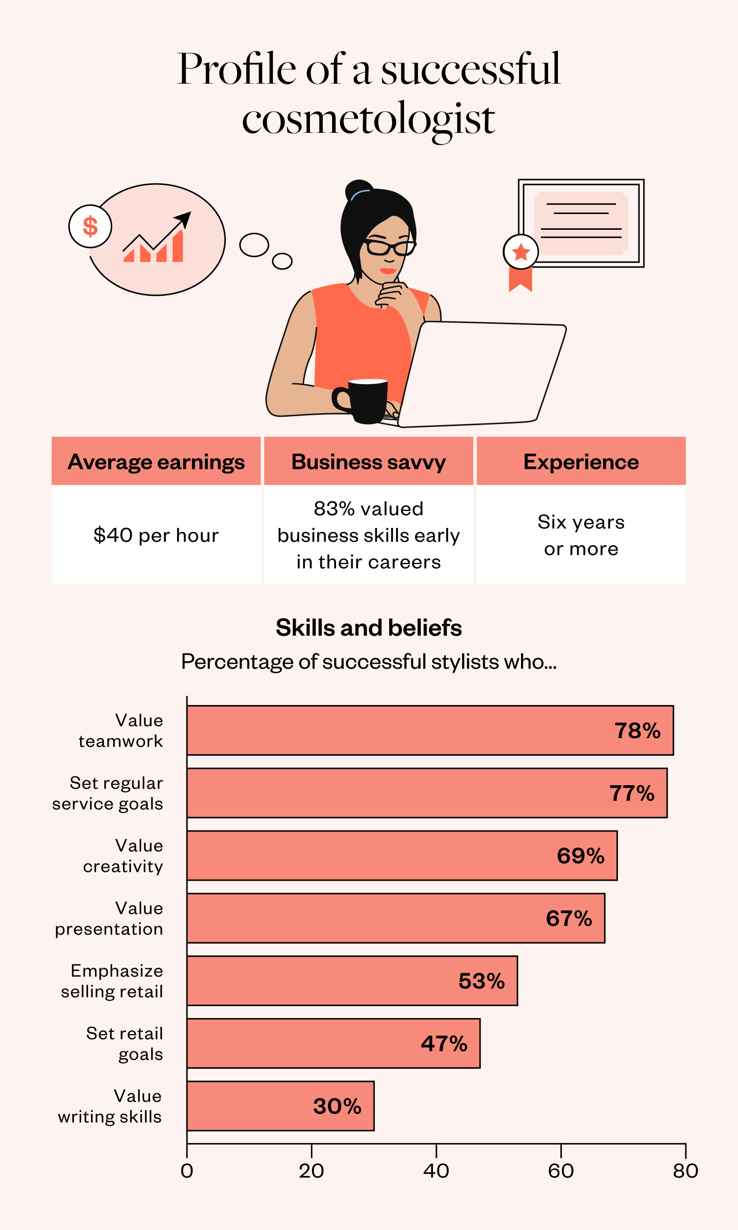 profile-of-a-successful-cosmetologist Profile of a successful cosmetologist
