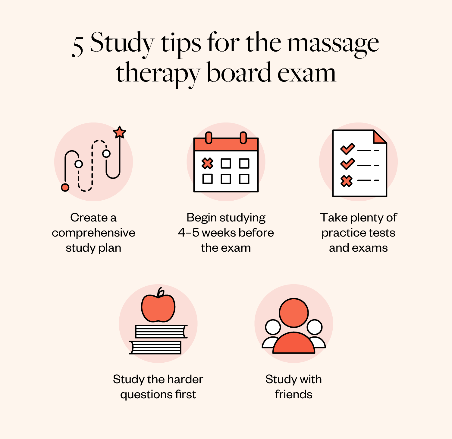 5-study-tips-for-the-massage-therapy-board-exam 5 study tips for the massage therapy board exam