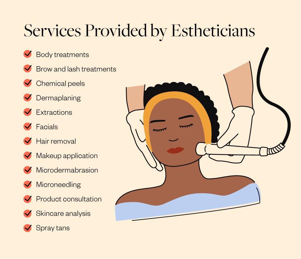 Services Provided by Estheticians Services Provided by Estheticians