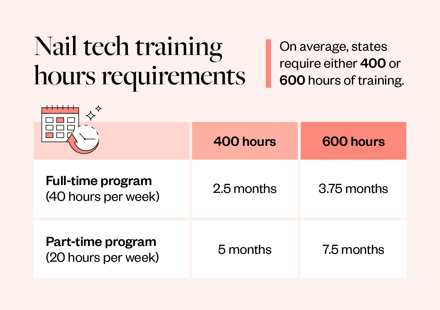 nail-tech-training-requirements nail-tech-training-requirements